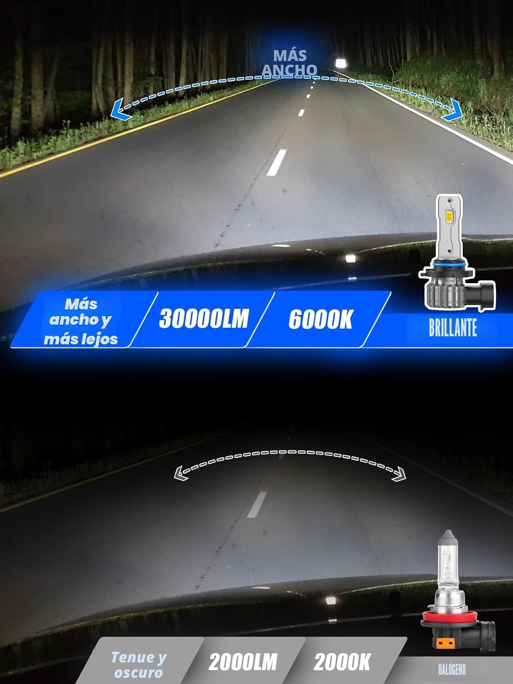 FTEVAR Bombillas LED 9006\/HB4, Bombilla de Luces Antiniebla 9006,...