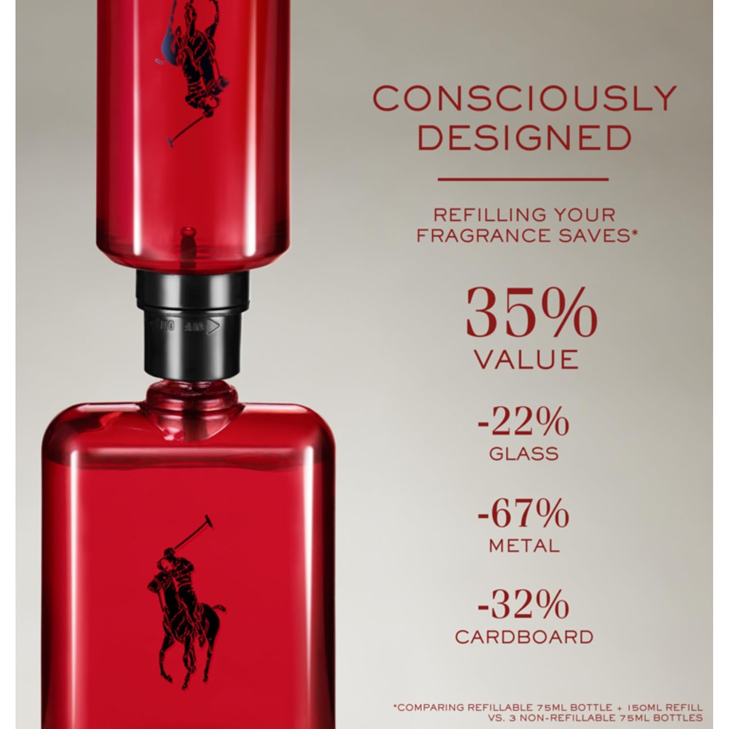 FRAGANCIAS RALPH LAUREN - Polo Red - Eau de Toilette - Colonia para...