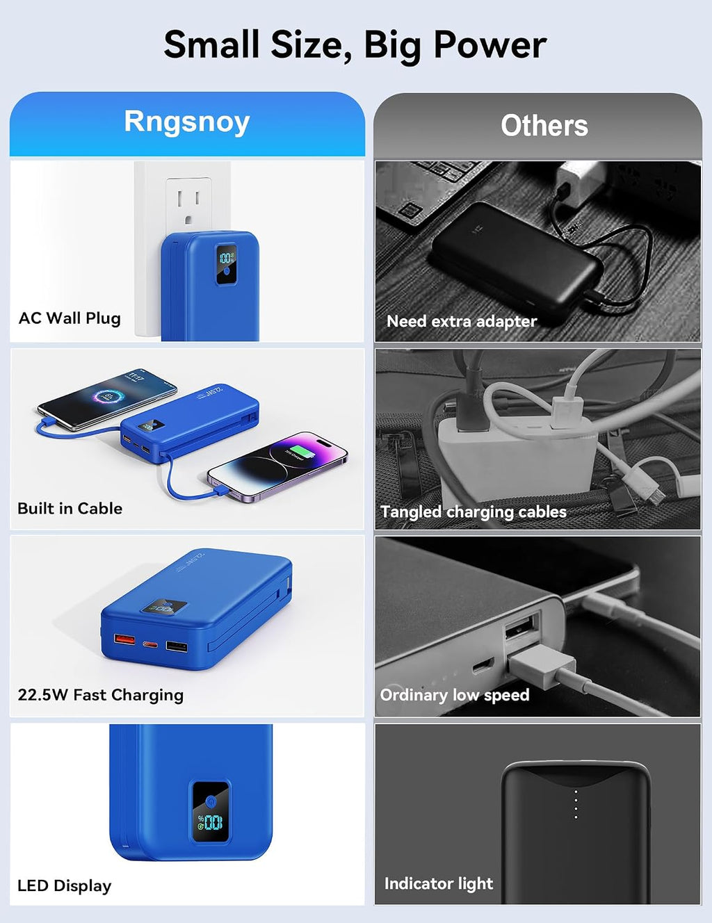 Cargador portátil Rngsnoy 20000mAh 22.5W con cable incorporado y en...