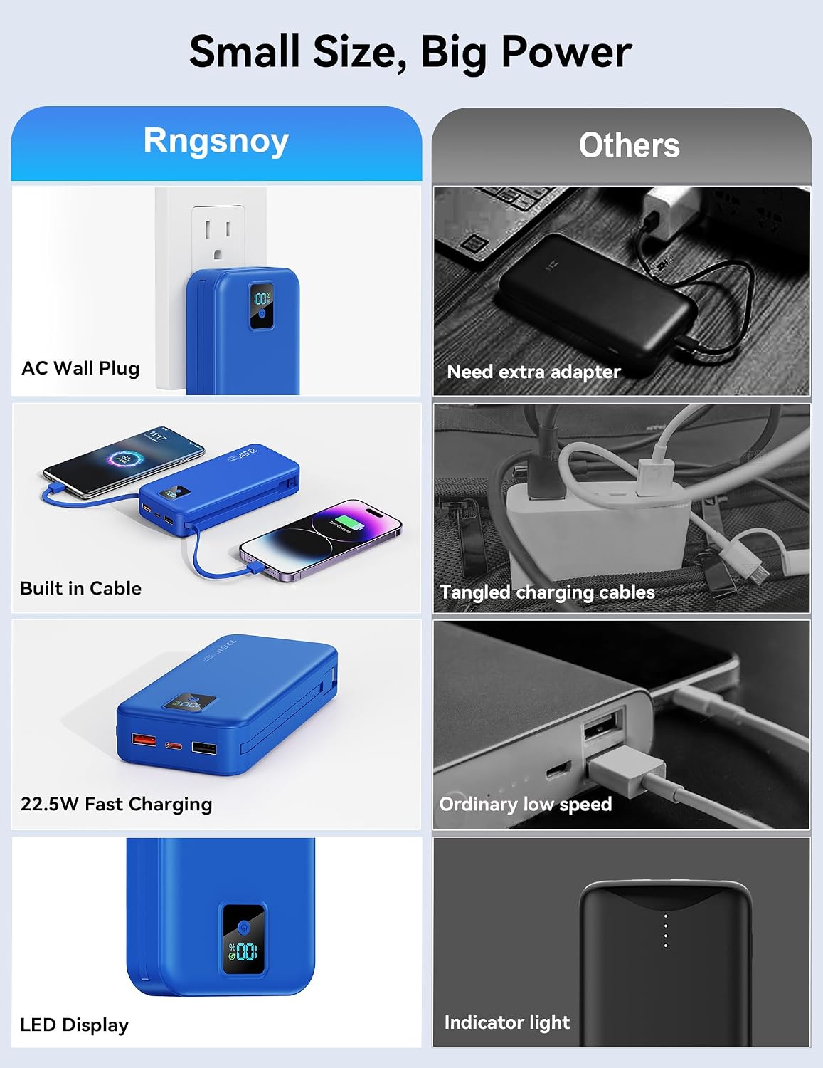 Cargador portátil Rngsnoy 20000mAh 22.5W con cable incorporado y en...