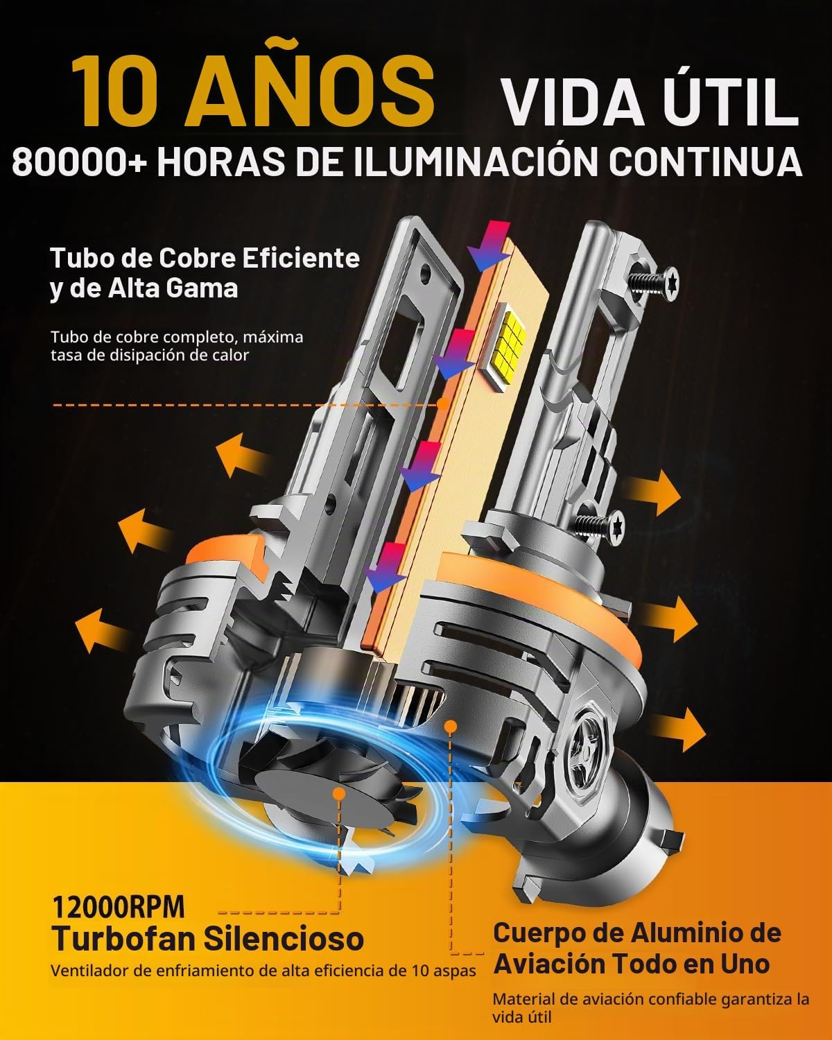 Termitor Bombillas LED H11 9005 mejoradas, 180000 lm, 1600% ultra b...