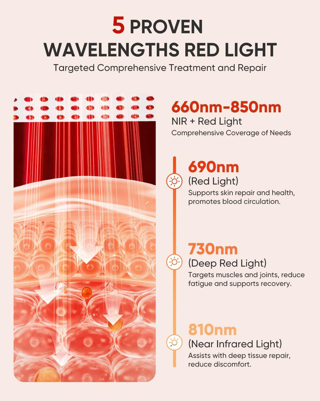 YAMURI Terapia de luz roja para cuerpo, panel de luz roja de 660 nm...