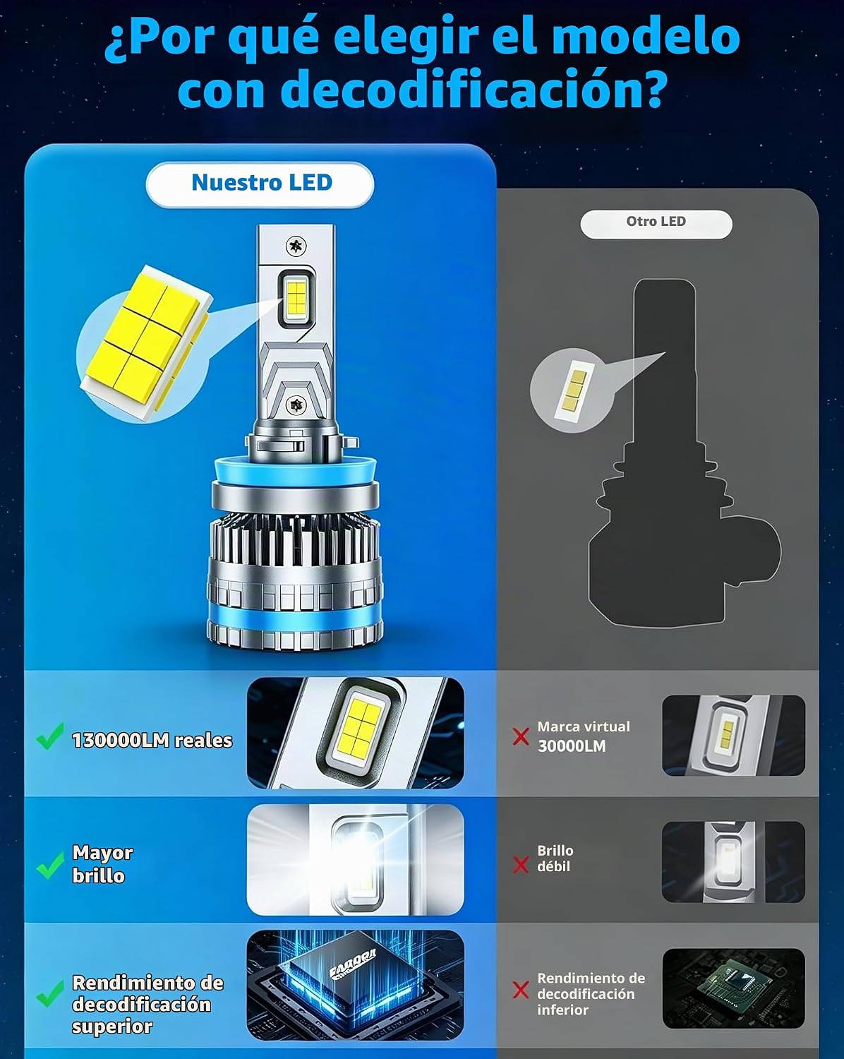 Bombillas Ursprung H11\/H8\/H9\/H16, actualización 2026, ultrabrill...