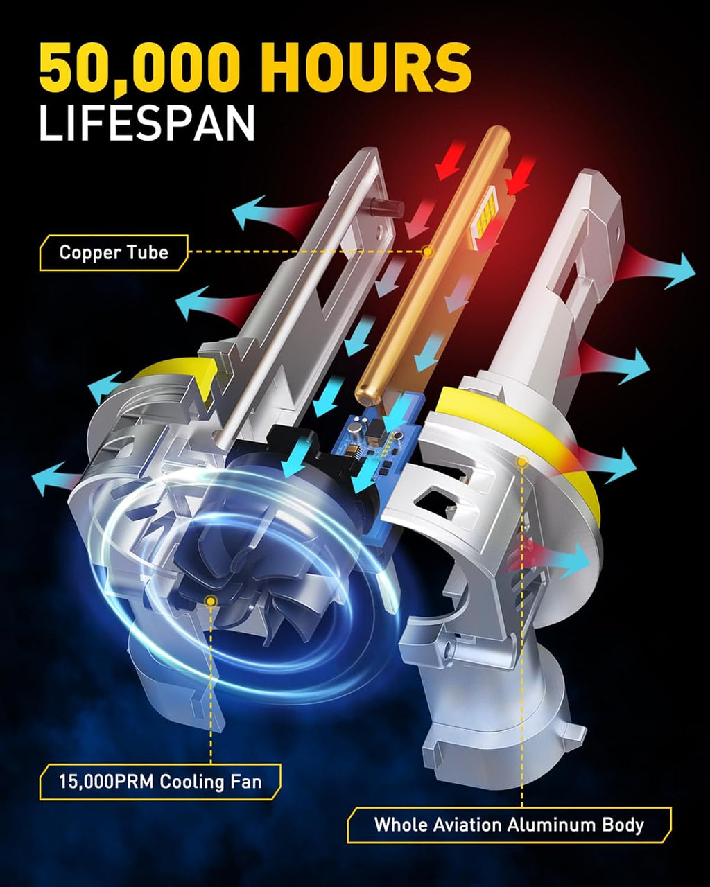 AUXITO Bombillas LED H11, 50,000 lúmenes, 900% superbrillantes, 60,...
