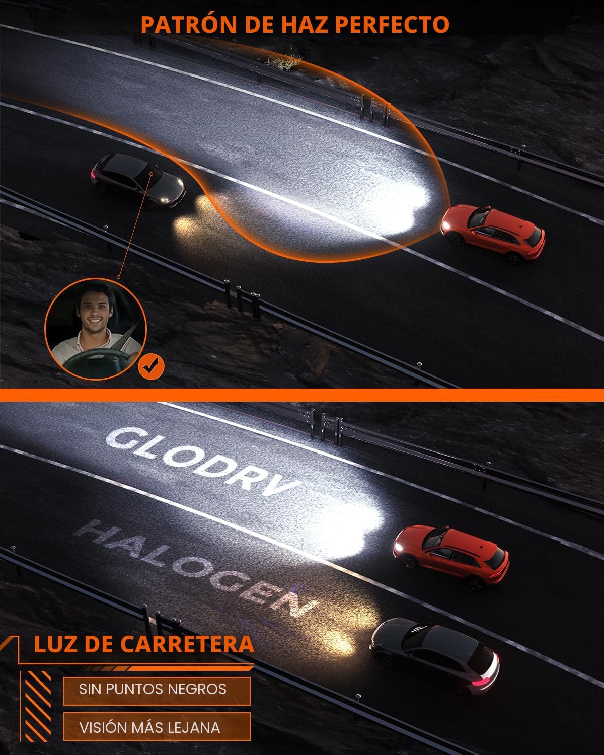 GloDrv [2025 Upgrade] 9005 9006, Combo de bombillas LED, [Reemplazo...