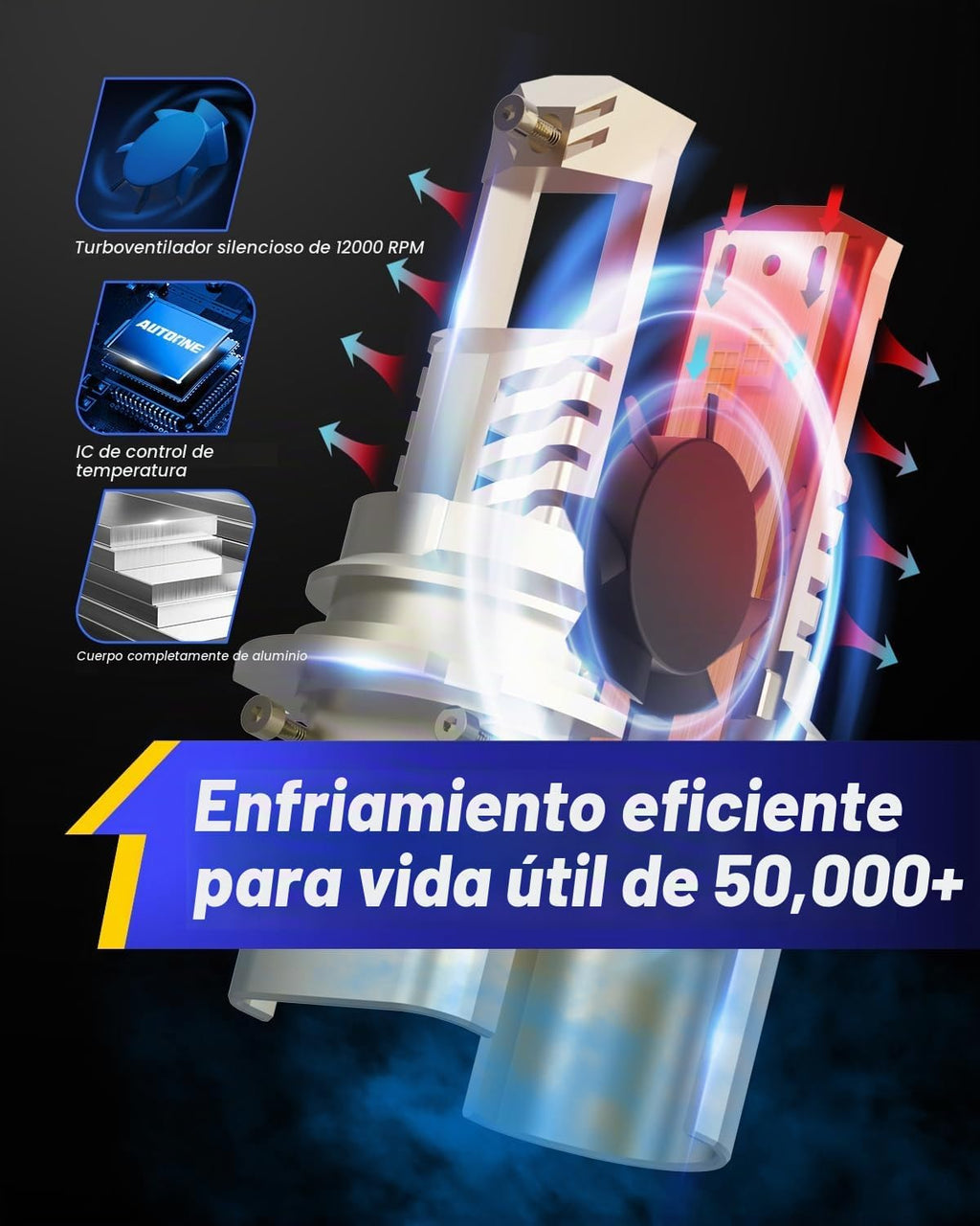 AUTOONE HB5\/9007 Bombillas LED, tamaño OEM, sin parpadeo, 1000% má...