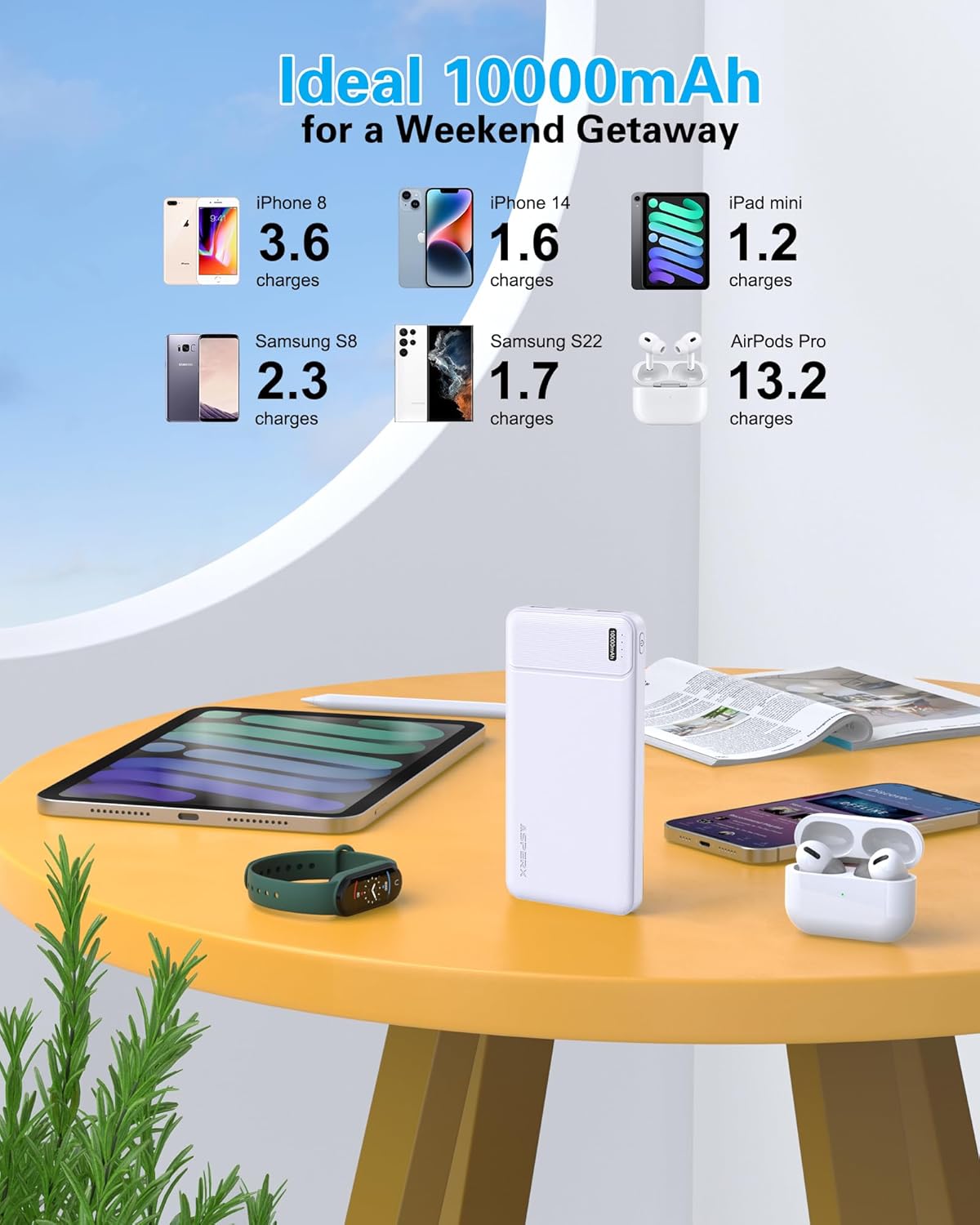 AsperX Cargador portátil de salida USB C de 10000 mAh, carga rápida...
