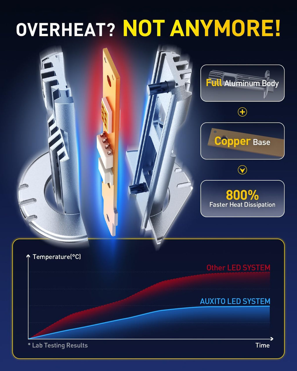 AUXITO Bombillas H1 6500K Blanco 90,000LM H1LL Kit de conversión de...