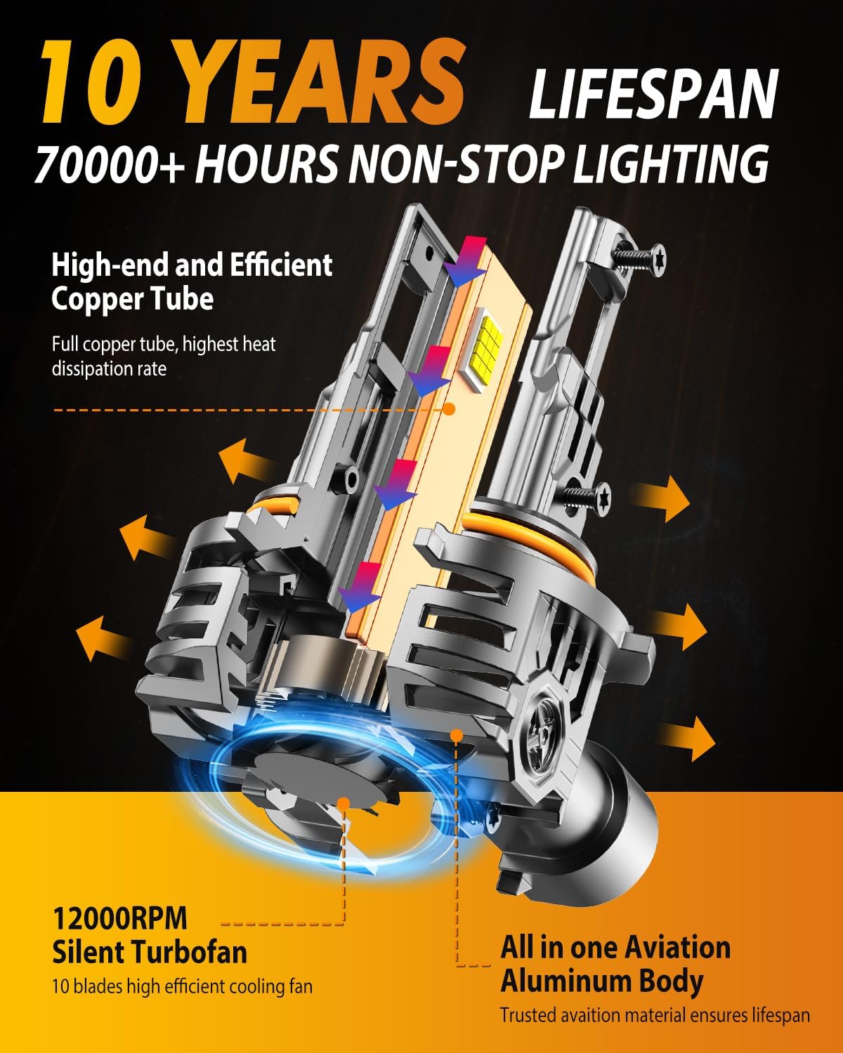 Termitor Bombillas LED 9012 para faros delanteros, brillo de 120,00...
