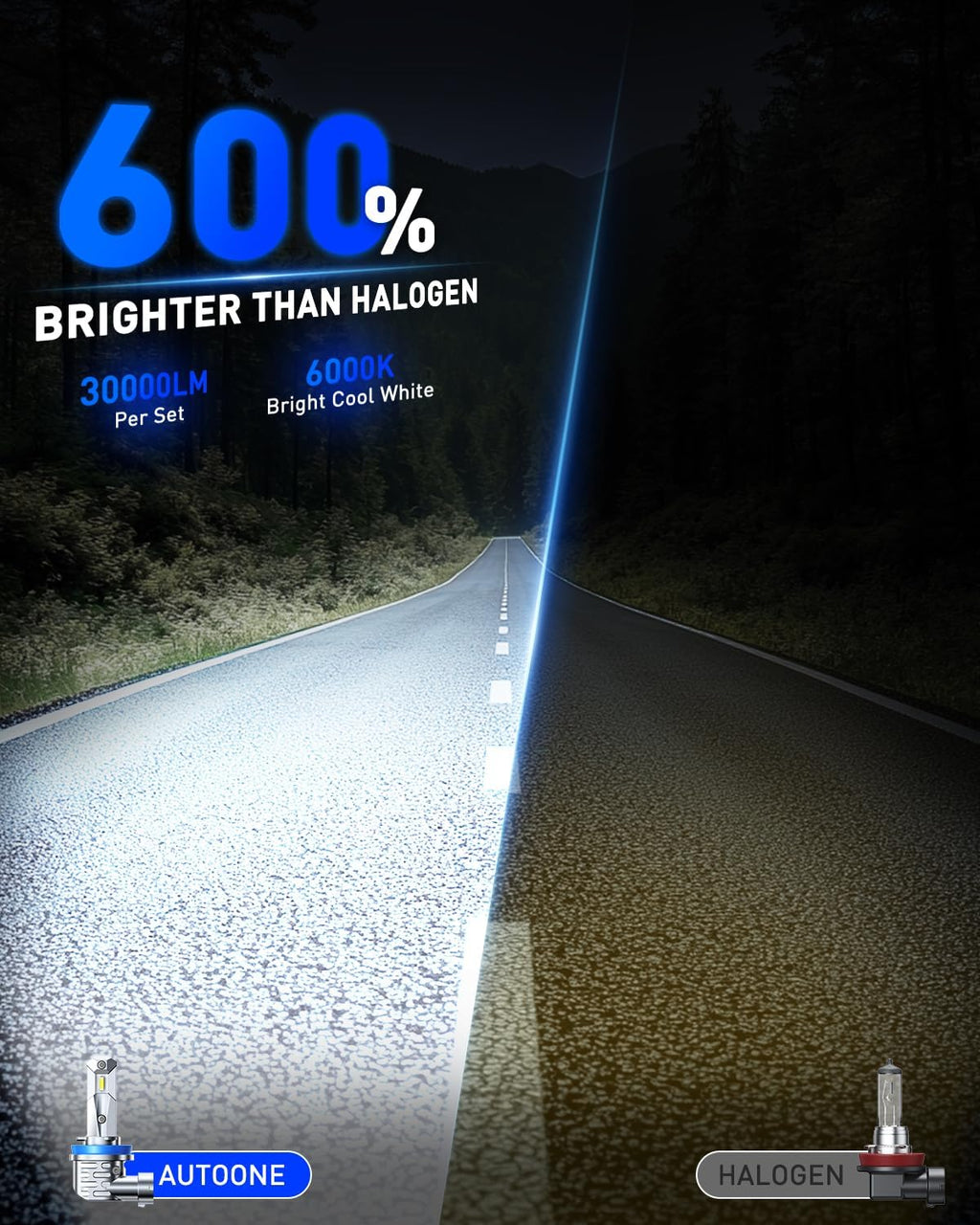 AUTOONE Bombillas LED H11, luces LED H8\/H9\/H16, Plug and Play, 60...