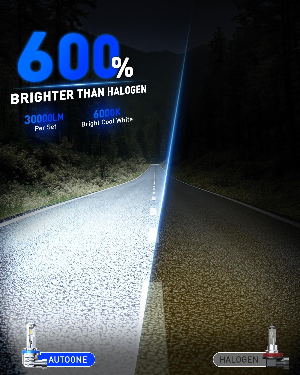 AUTOONE Bombillas LED H11, luces LED H8\/H9\/H16, Plug and Play, 60...