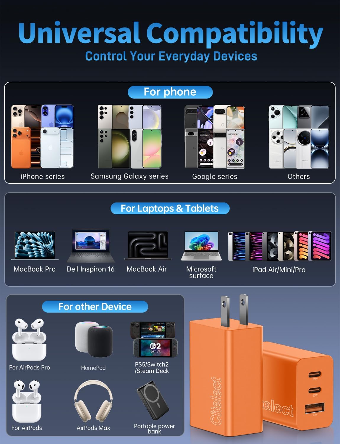 Paquete de 2 bloques de cargador USB C de 65 W, adaptador de carga...