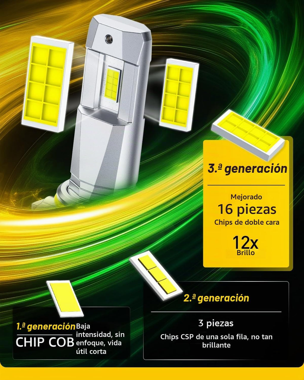 AUXITO Bombillas LED antiniebla 9005 HB3, 50000LM ultra brillantes,...