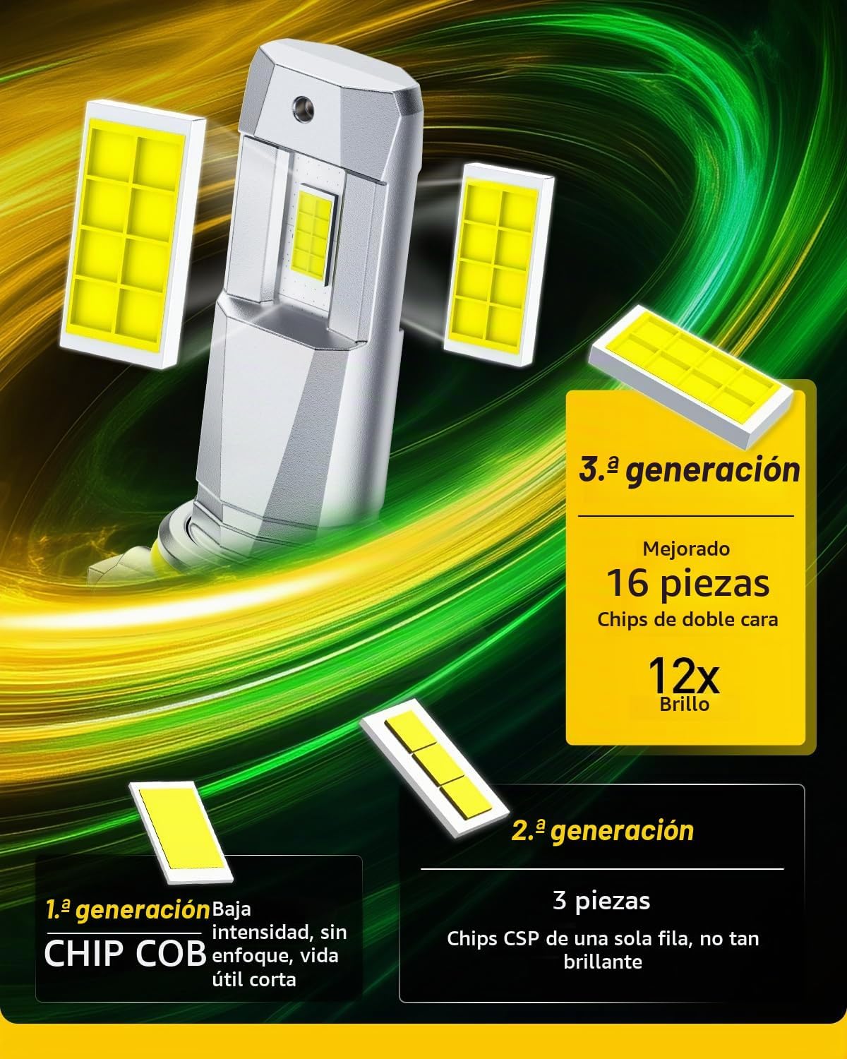 AUXITO Bombillas LED antiniebla 9005 HB3, 50000LM ultra brillantes,...