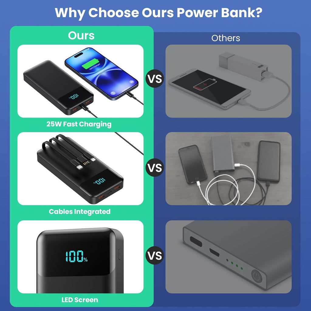 Cargador portátil de 50800 mAh con 3 cables integrados, 25 W PD car...