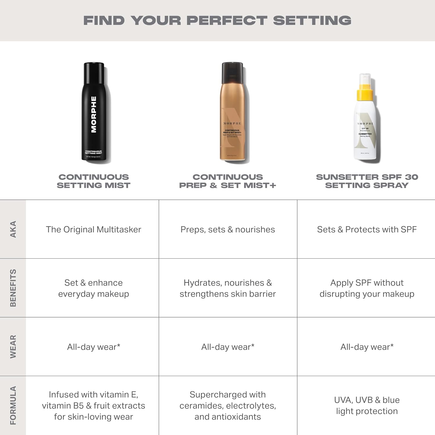 Morphe Continuous Setting Mist - Spray fijador de maquillaje microf...