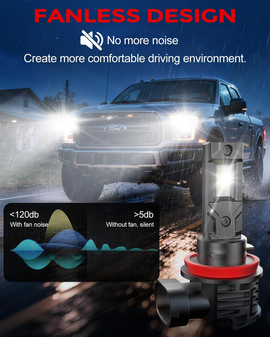 ZONBEAM 9005\/HB3 & H11\/H8\/H9\/H16 Bombillas LED Combinadas, 100....
