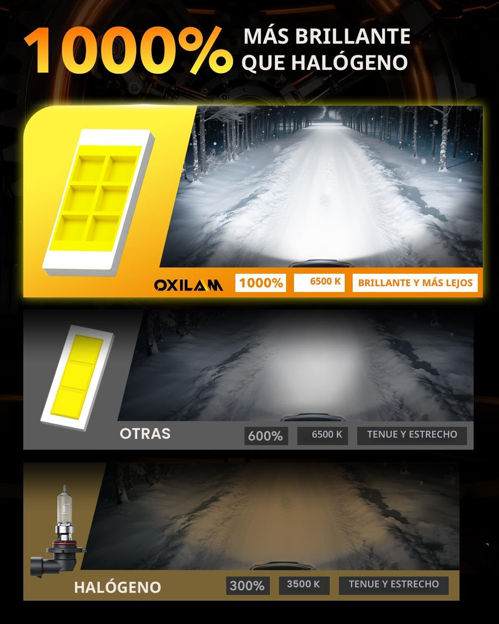 OXILAM H11 9005 - Combo de bombillas LED, 1000% más brillante, 6500...