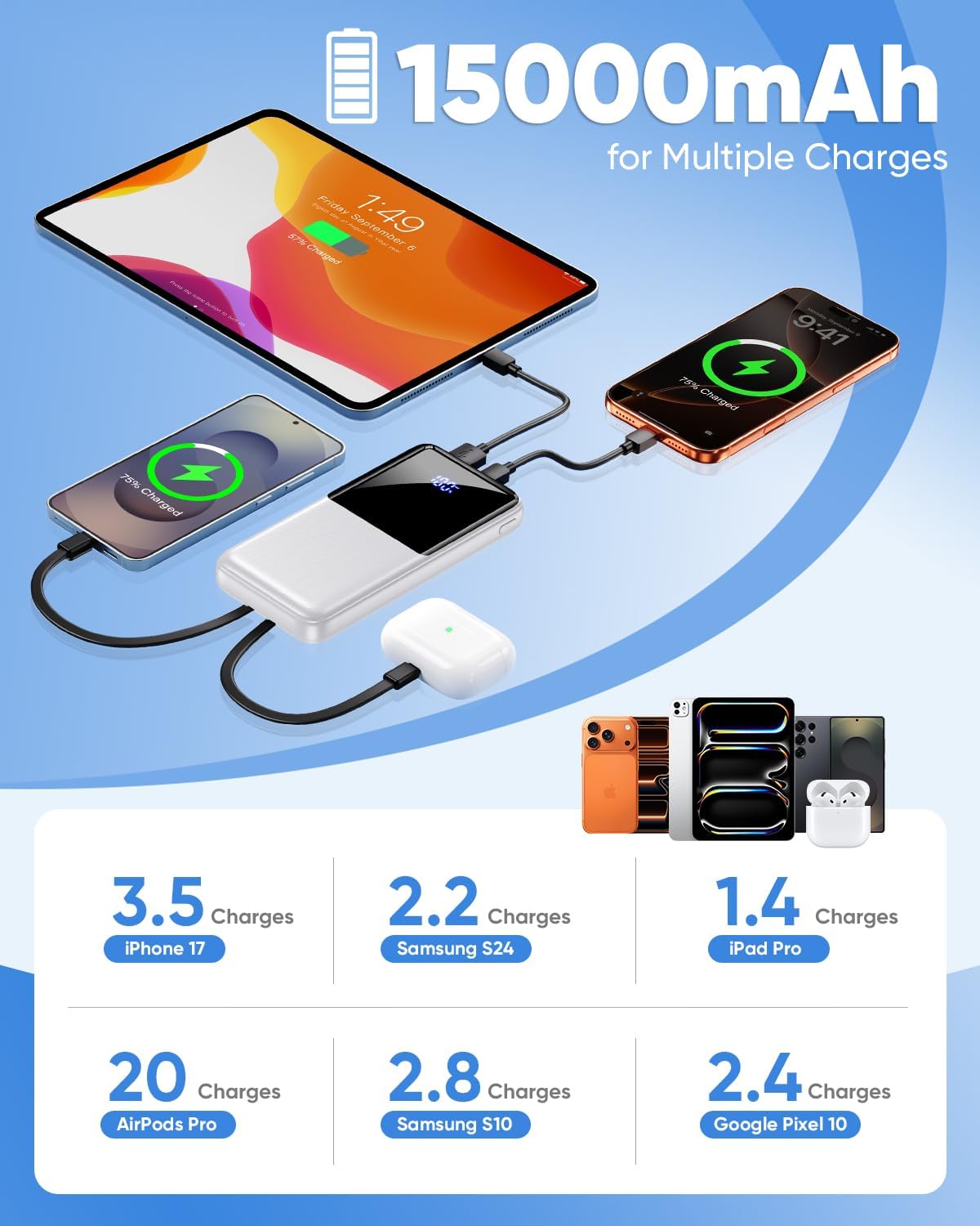 CFIAI Cargador portátil de batería \u2013 Batería de 15000 mAh, 22....