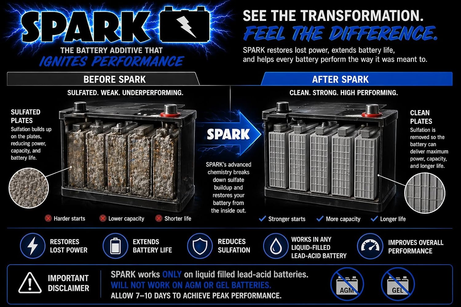 SPARK Solución de restauración de baterías para baterías de carrito...