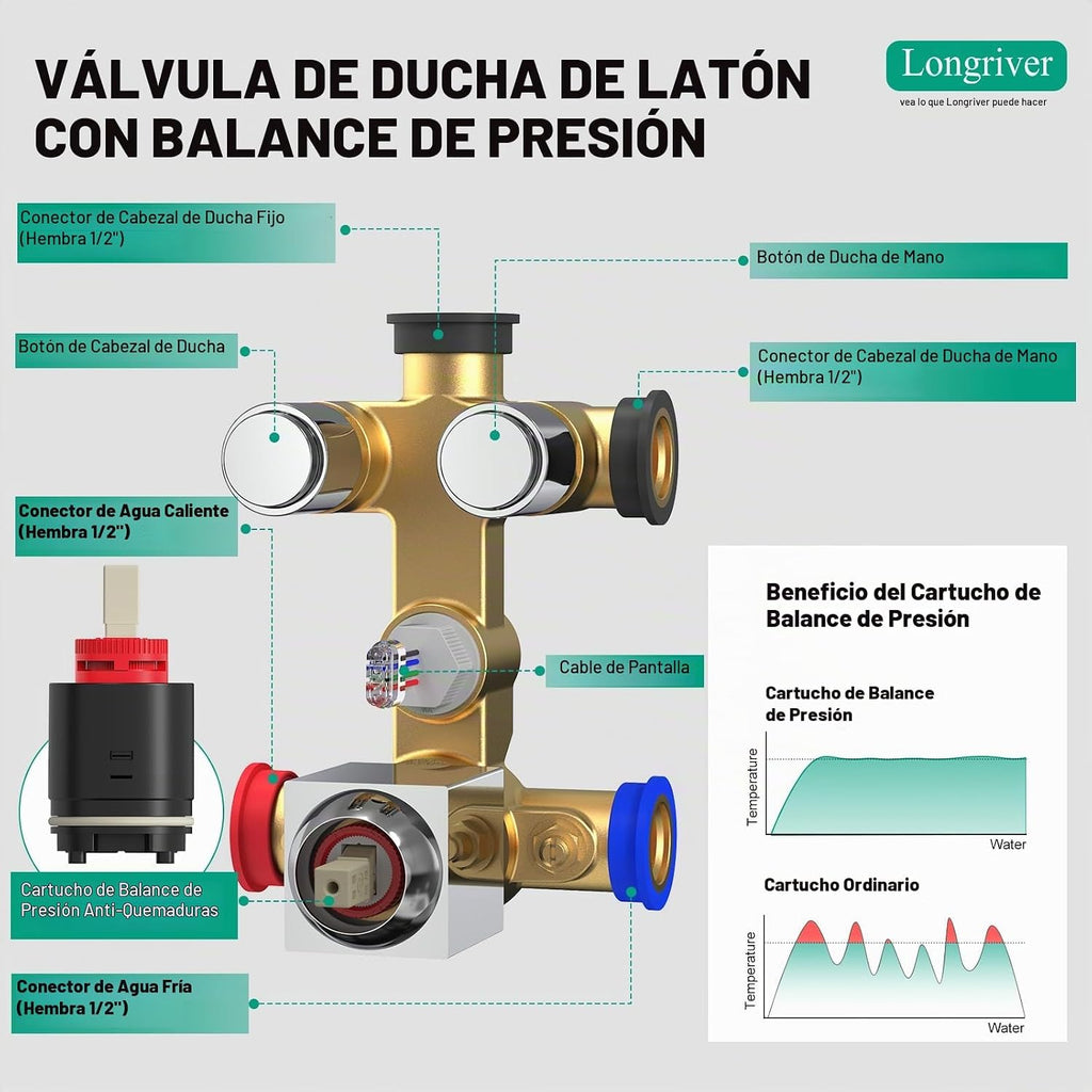 Juego de Grifería de Ducha con Desviador de Botón Pulsador, Pantall...