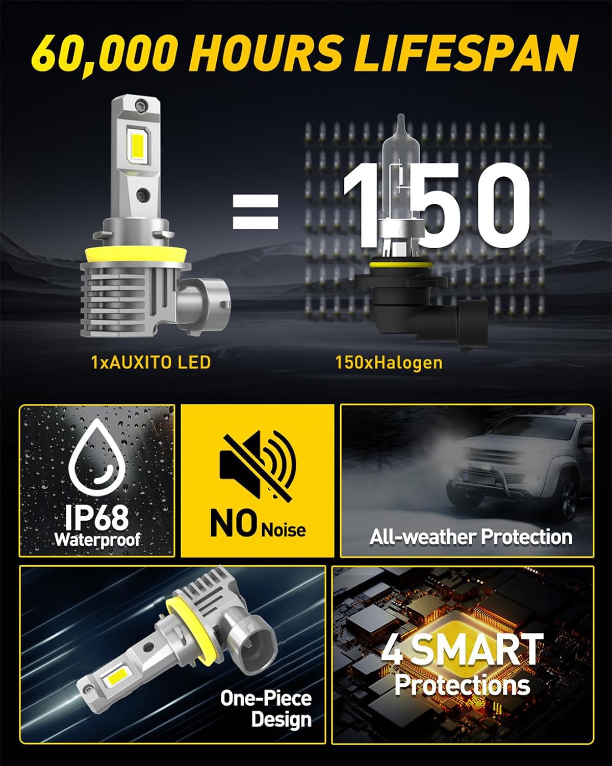 AUXITO Bombilla LED H11 H8 H9 H16 80000LM 6500K blanco frío, 22 W,...