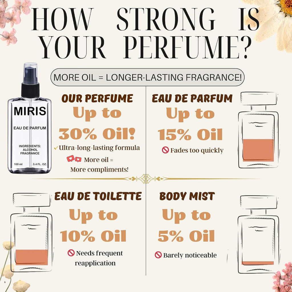 MIRIS No. 21152 EDP para Mujer | Arm Se \u2014 Our Inspiration, Spr...