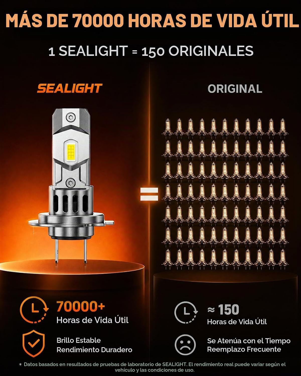 SEALIGHT - H7 Focos antiniebla para uso todoterreno o focos antinie...