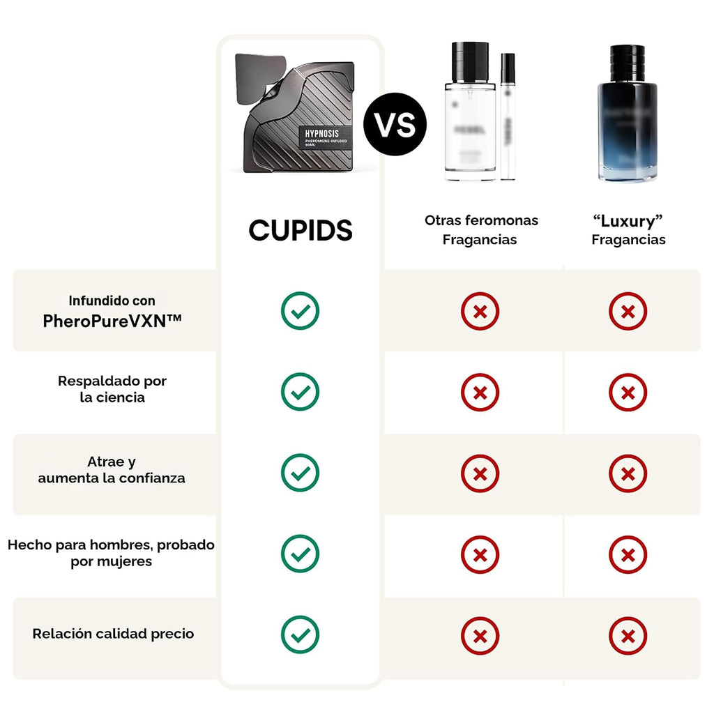 Cupids Hypnosis 3.0 - Colonia de feromonas para hombre \u2013 Perfu...