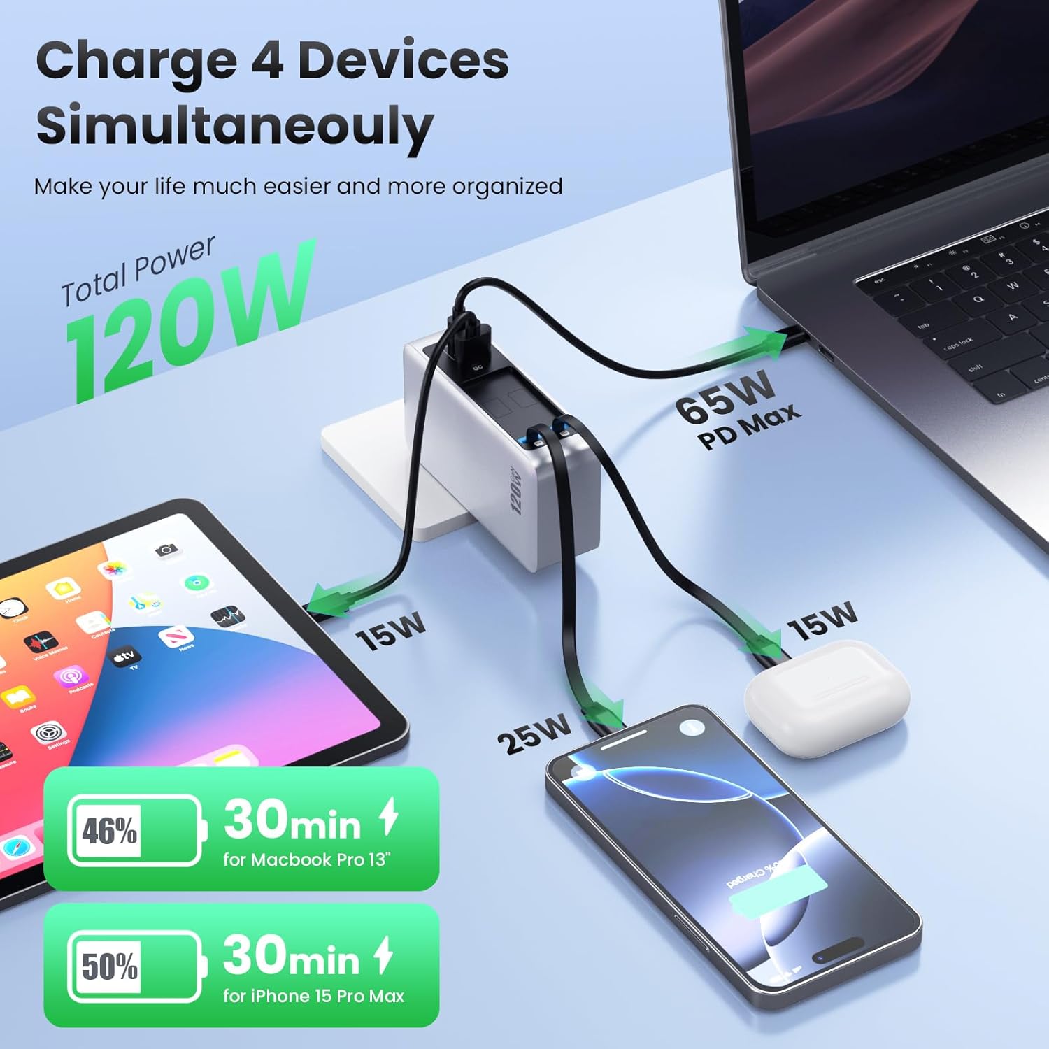 Bloque de cargador USB C de 120 W con 2 cables retráctiles integrad...