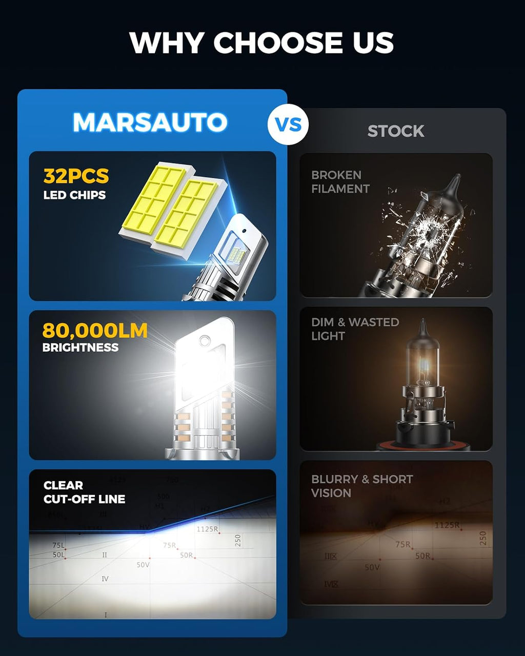 Marsauto Bombillas LED H13 de nueva generación 2026, 80,000 lm extr...