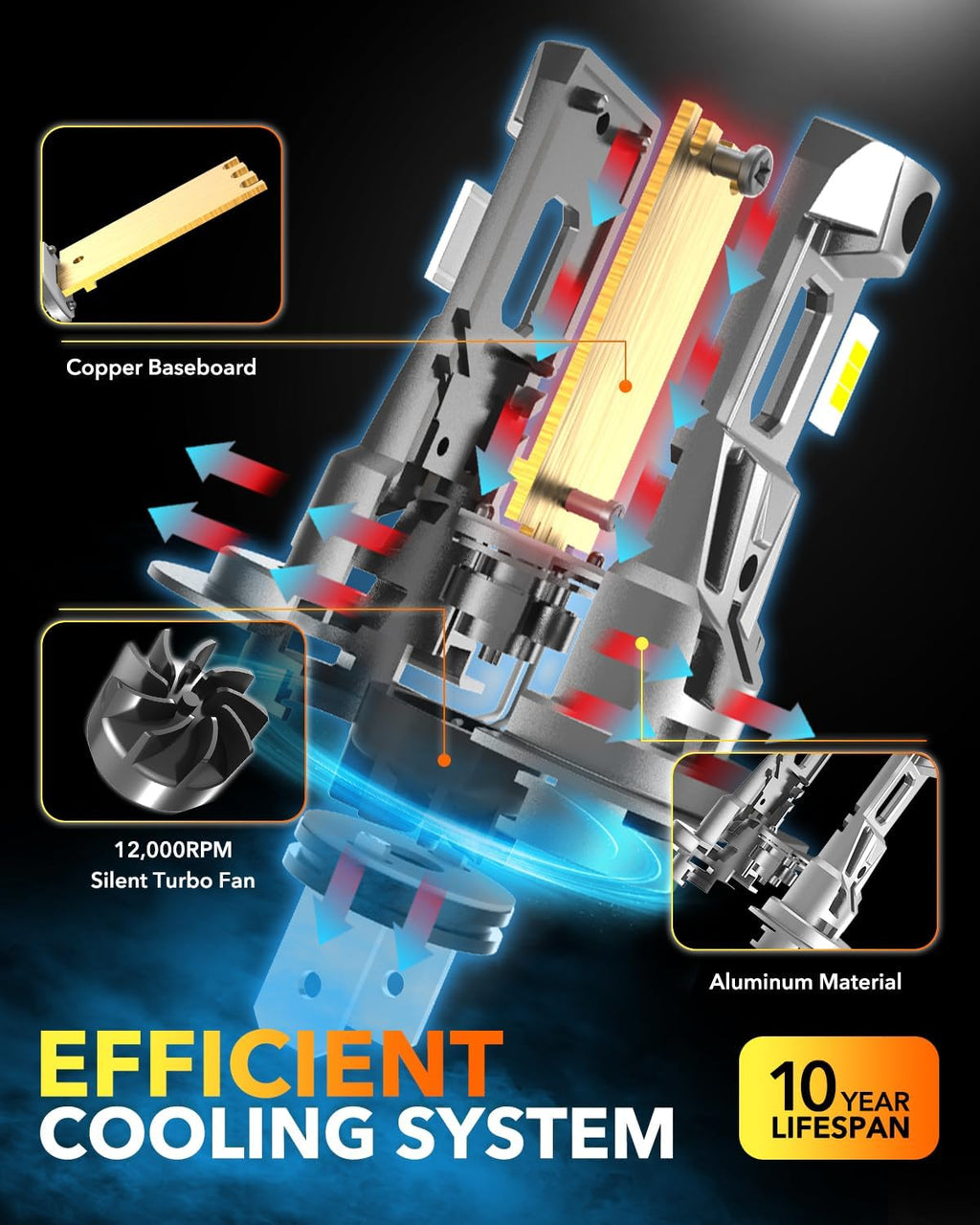 OXILAM Bombilla LED H7, 40000 lúmenes, 900% súper brillante, tamaño...