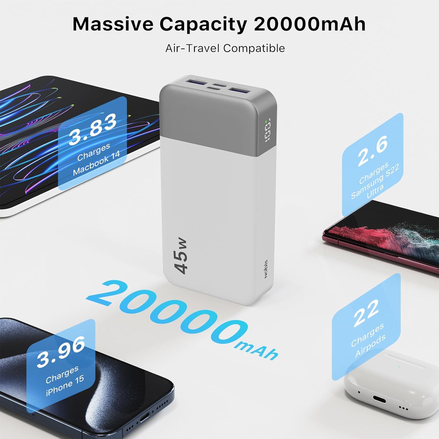 NOBIS Cargador portátil, banco de energía de 20000 mAh, banco de en...