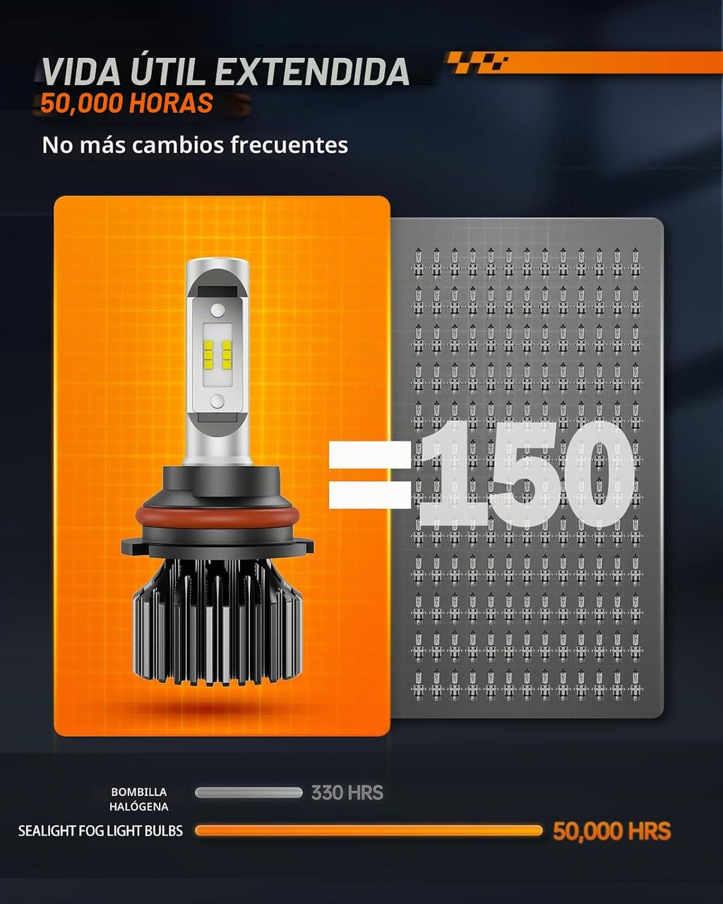 SEALIGHT Bombillas LED antiniebla 9007\/HB5, 8 bombillas de uso tod...