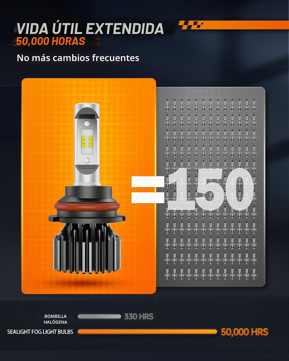 SEALIGHT Bombillas LED antiniebla 9007\/HB5, 8 bombillas de uso tod...