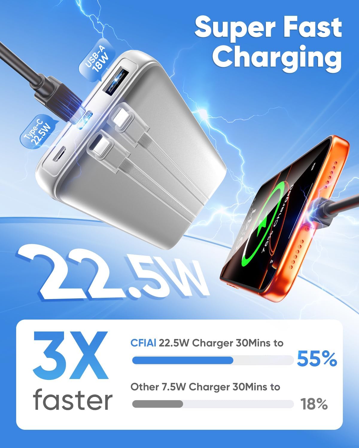 CFIAI Cargador portátil de batería \u2013 Batería de 15000 mAh, 22....