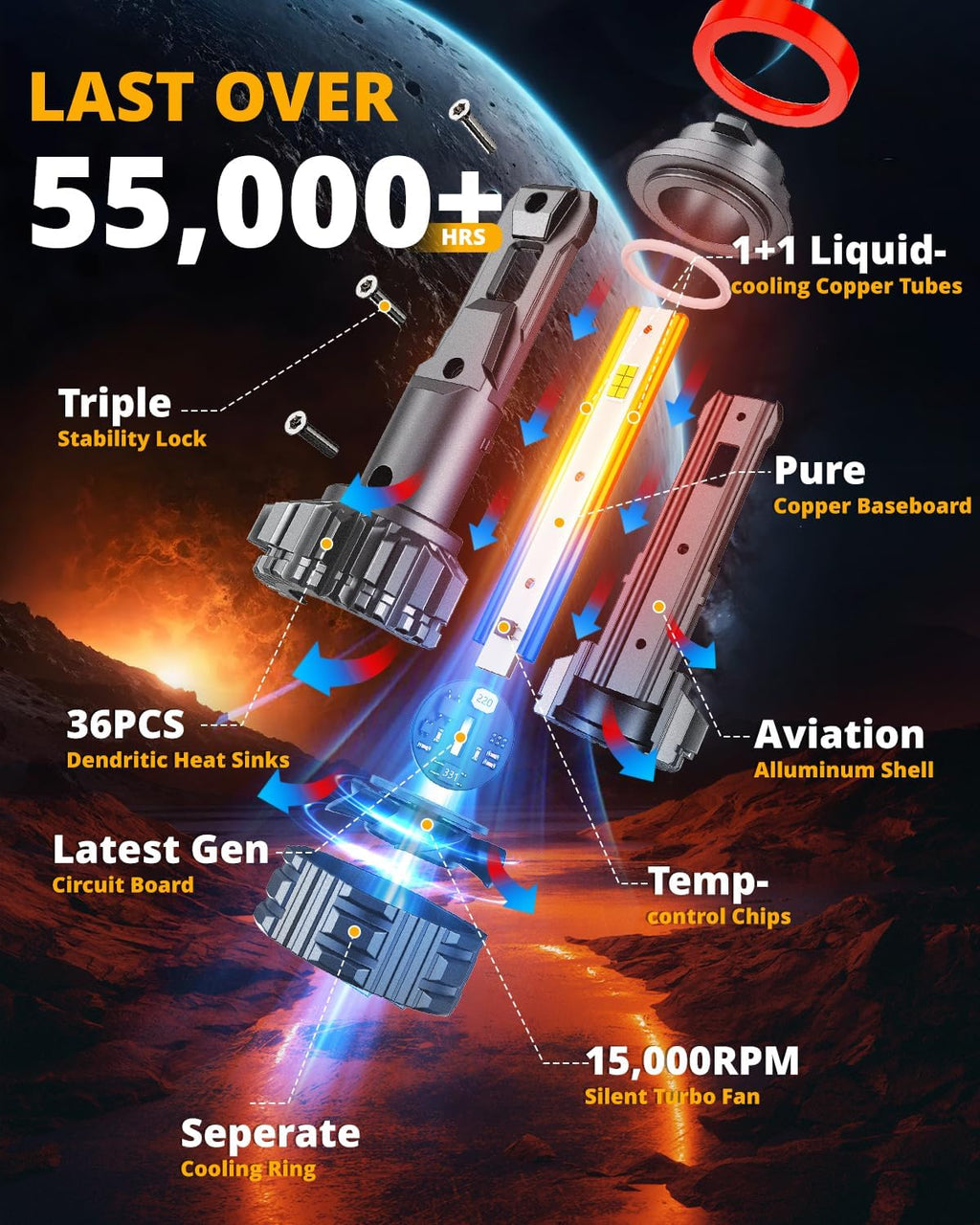 Auxbeam Luz antiniebla H11 H8 H9, serie F22 H11 Powersports, 110W 2...