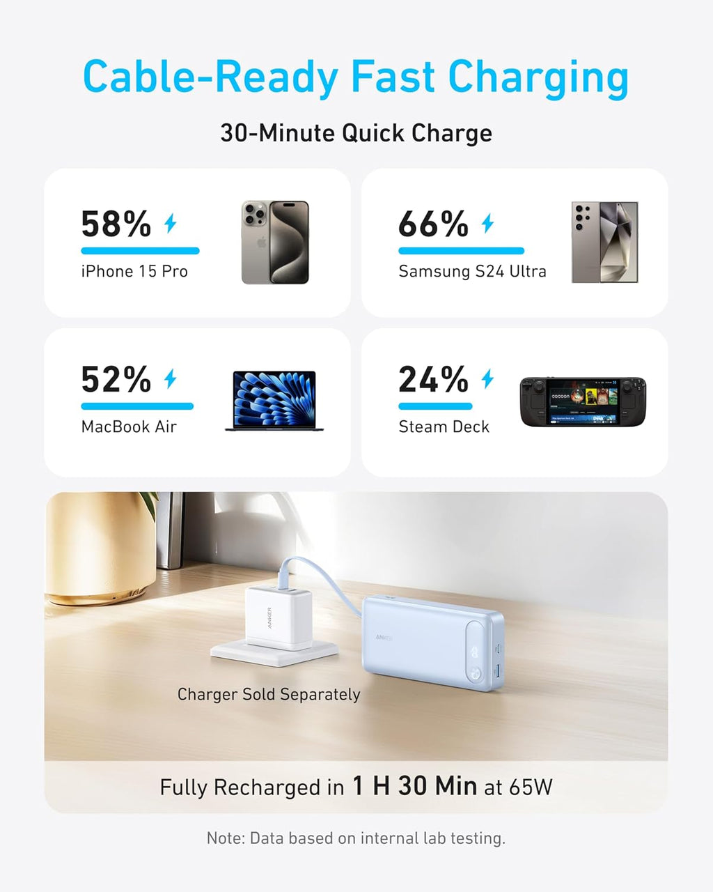 Anker Power Bank, cargador portátil esencial de viaje de 20,000 mAh...