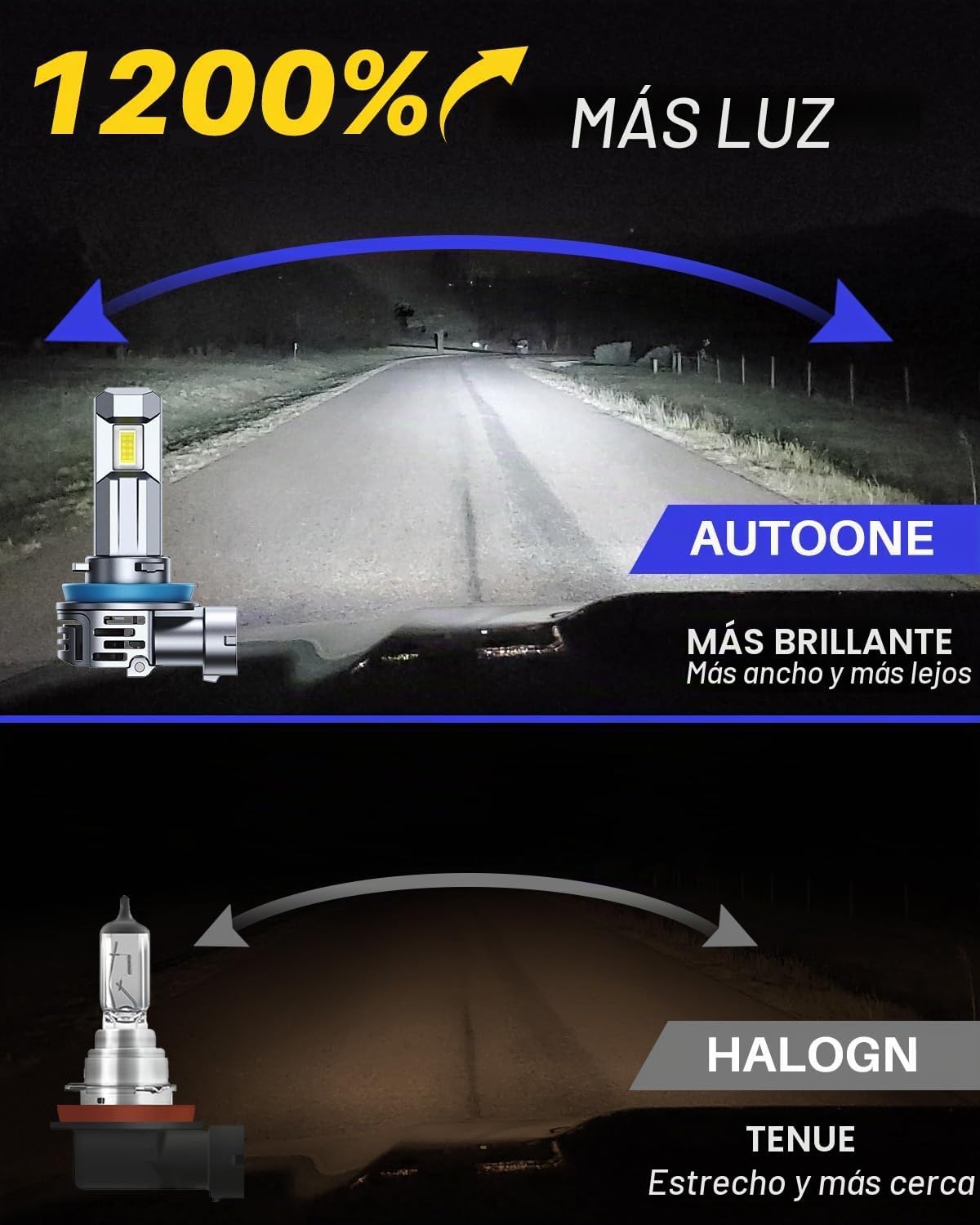 AUTOONE Bombilla LED H11 1:1 Tamaño Mini, Bombilla de Reemplazo H8\...