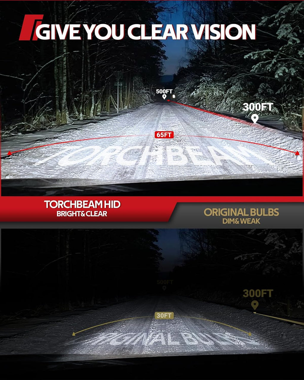 Torchbeam D3S HID - Bombillas para faros delanteros de xenón 8000K,...