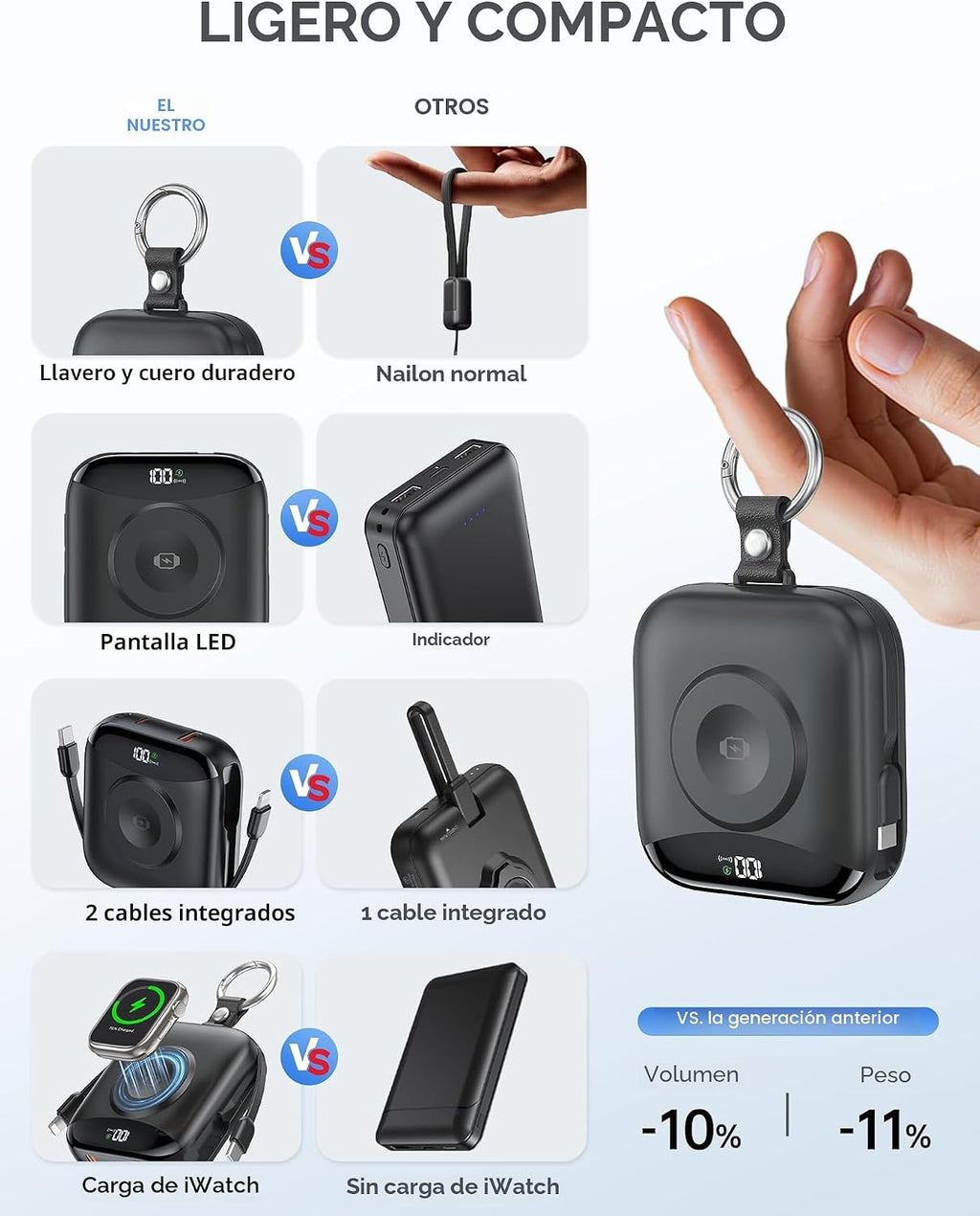 Cargador portátil, 10,000 mAh, 22,5 W, banco de energía de carga rá...