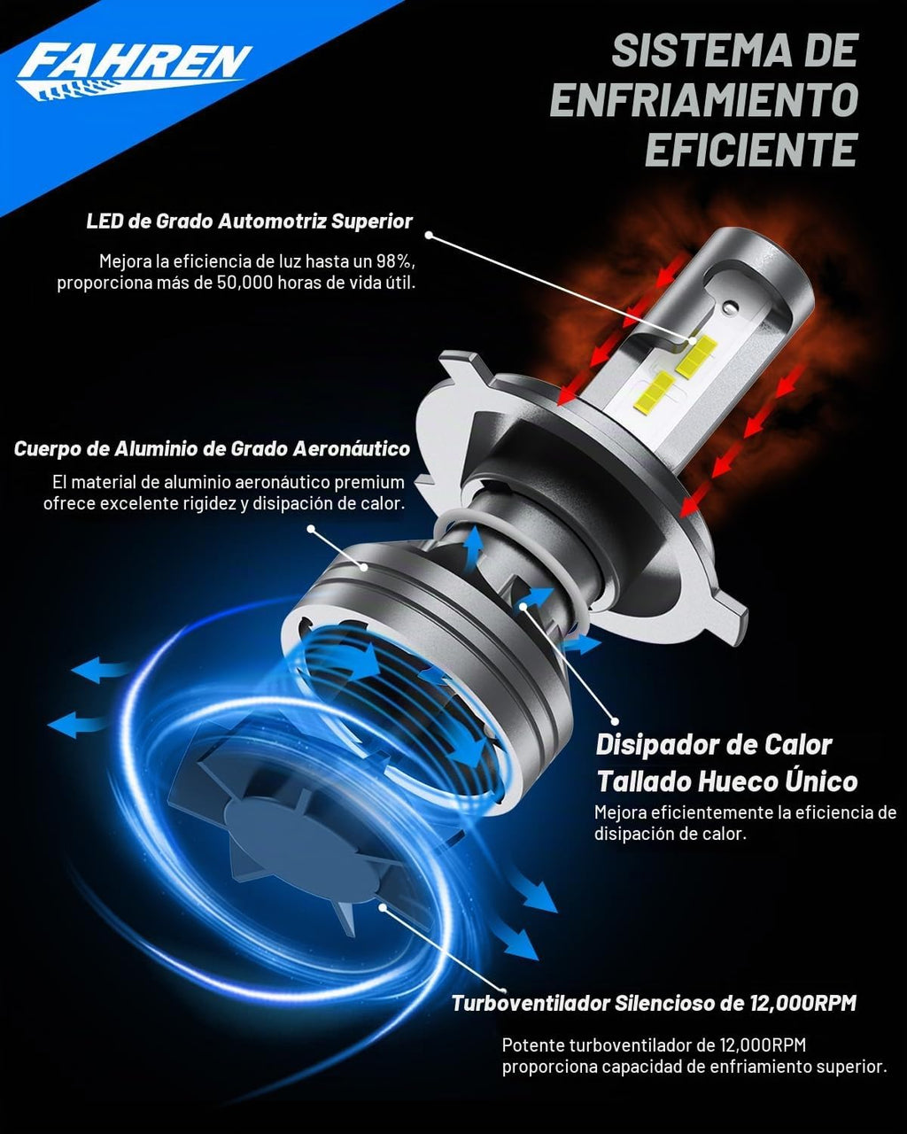 FORENNER Bombilla H4, 50000LM 1000% súper brillante, tamaño real 1:...