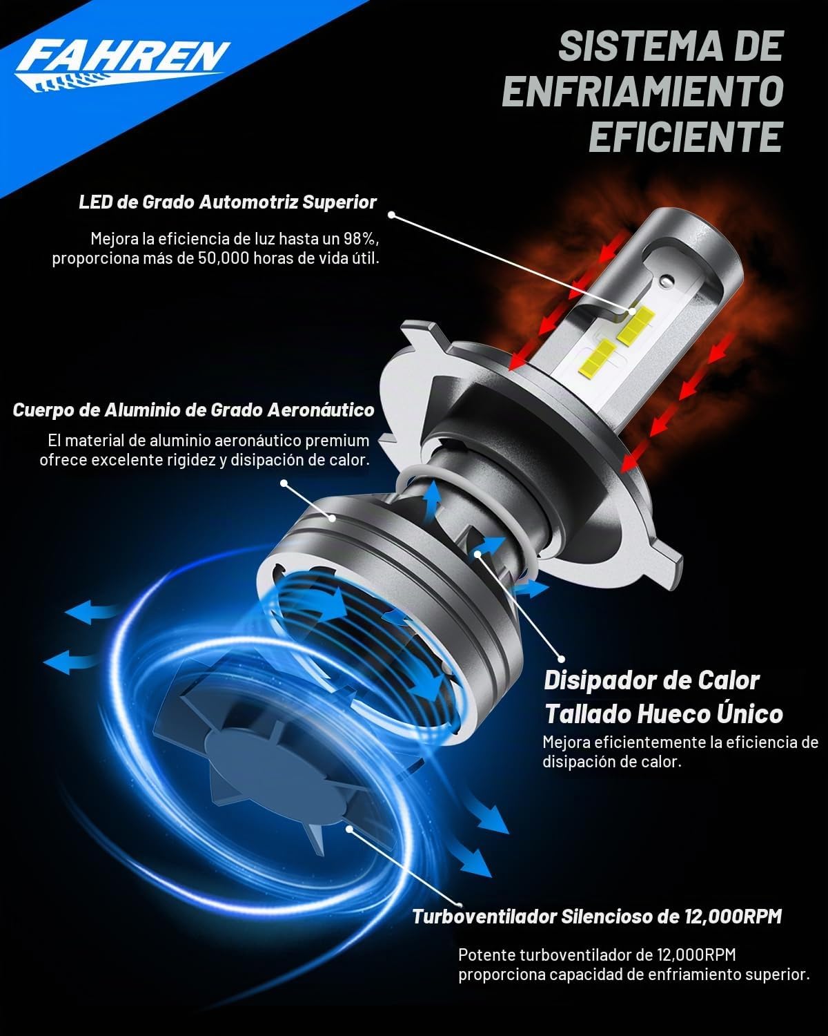 FORENNER Bombilla H4, 50000LM 1000% súper brillante, tamaño real 1:...