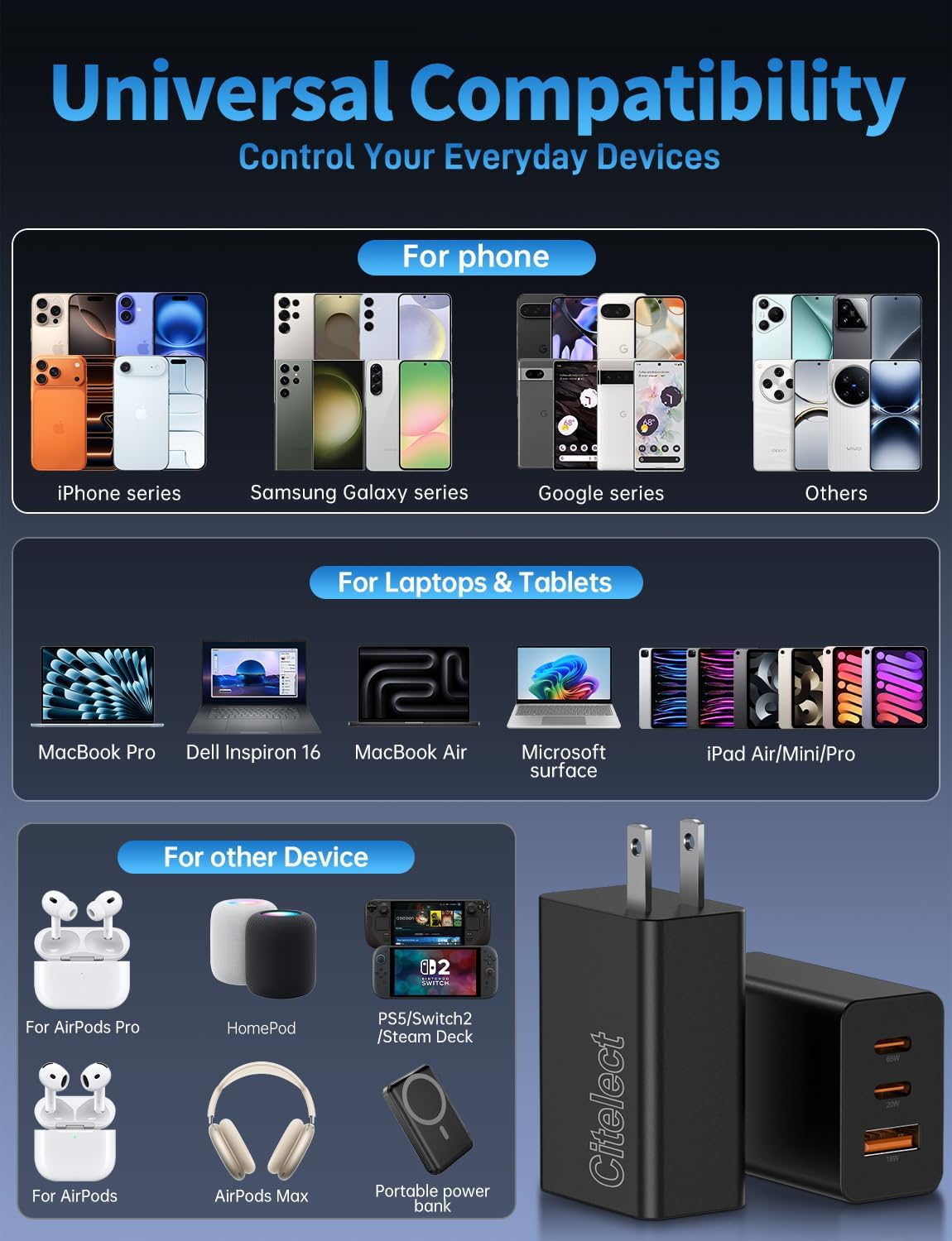 Paquete de 2 bloques de cargador USB C de 65 W, adaptador de carga...
