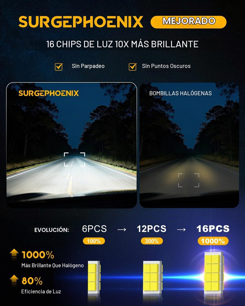 Bombillas Surgephoenix H7, 60000 lm, 1000% más brillantes, tamaño m...