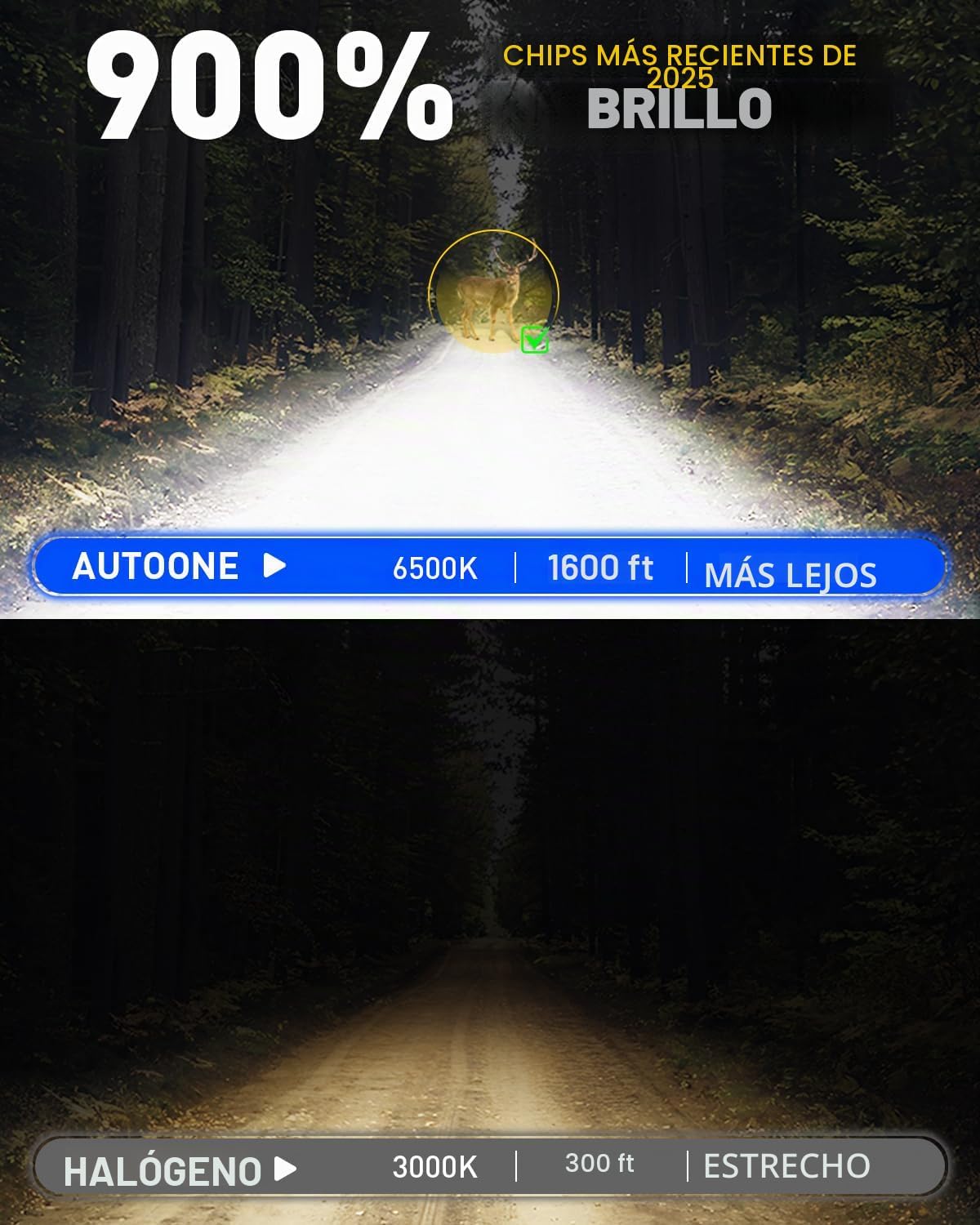 AUTOONE 9003 H4 HB2 Bombilla LED, 50000LM 900% de brillo, diseño co...