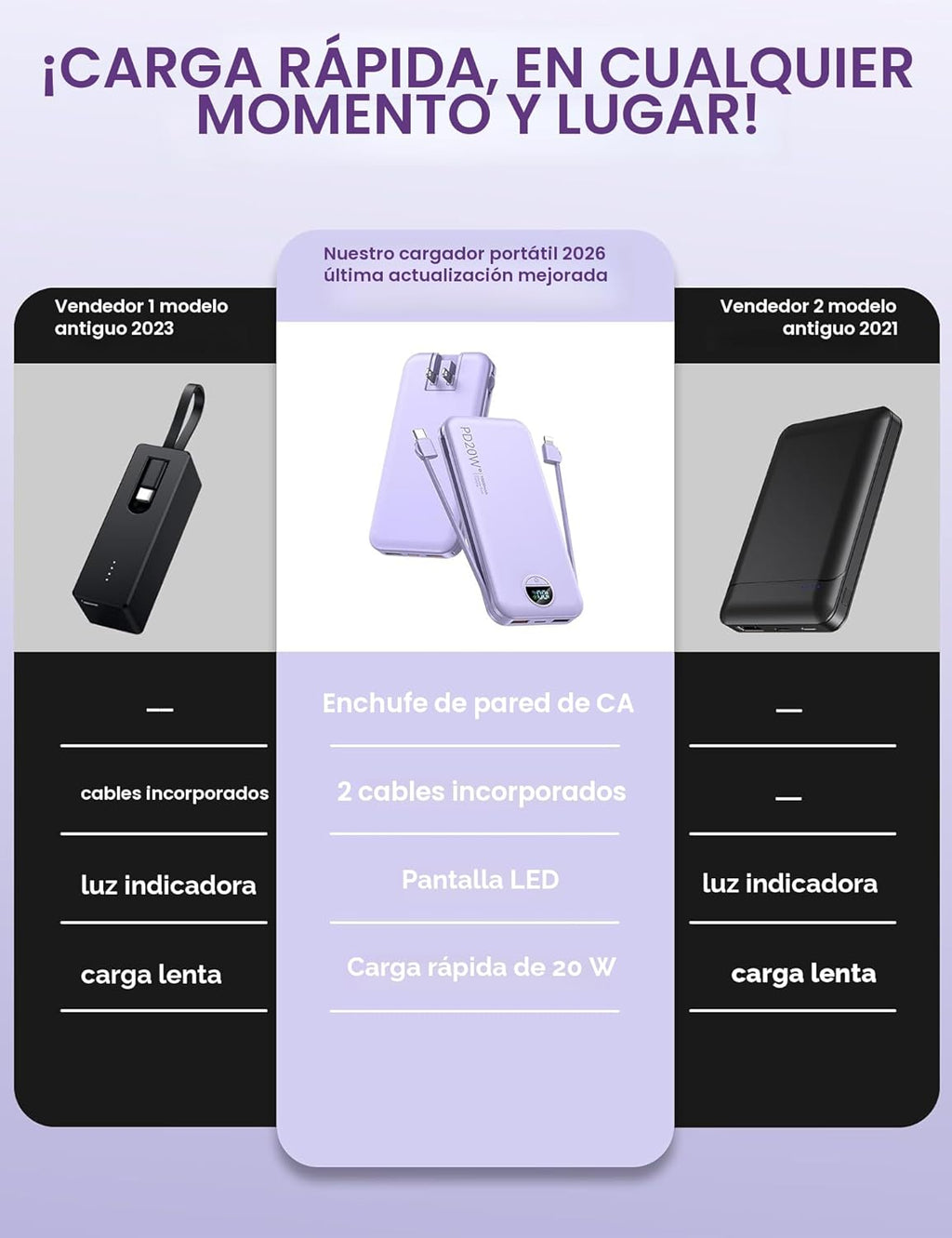 Cargador portátil, 12000 mAh, 22,5 W, USB C, carga rápida, con cabl...