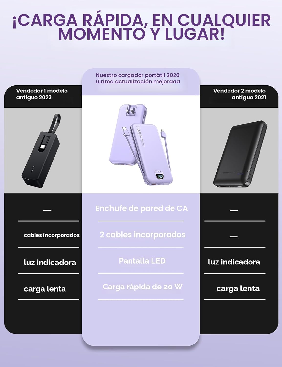Cargador portátil, 12000 mAh, 22,5 W, USB C, carga rápida, con cabl...