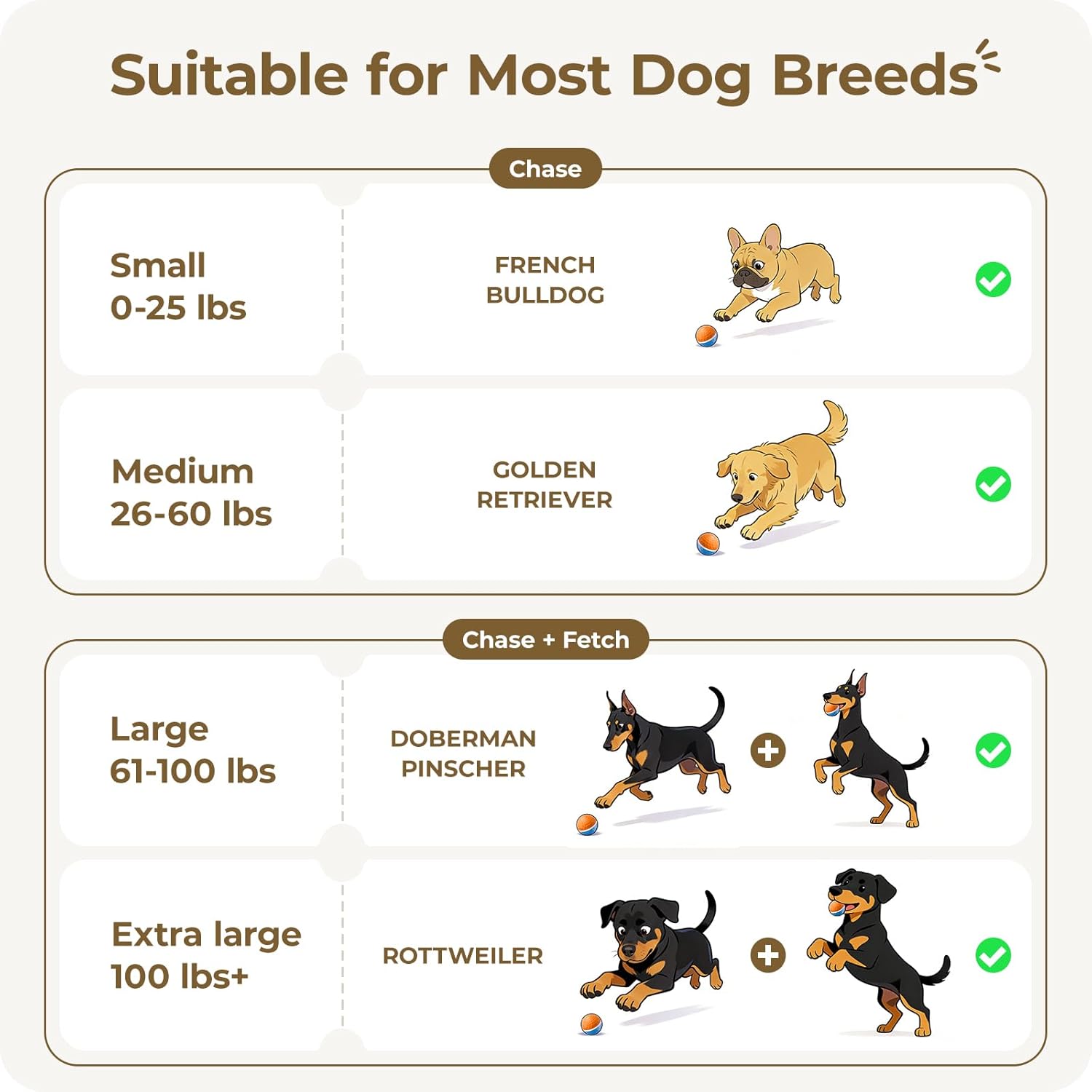 Apasiri Juguetes interactivos para perros: bola de perro temblorosa...