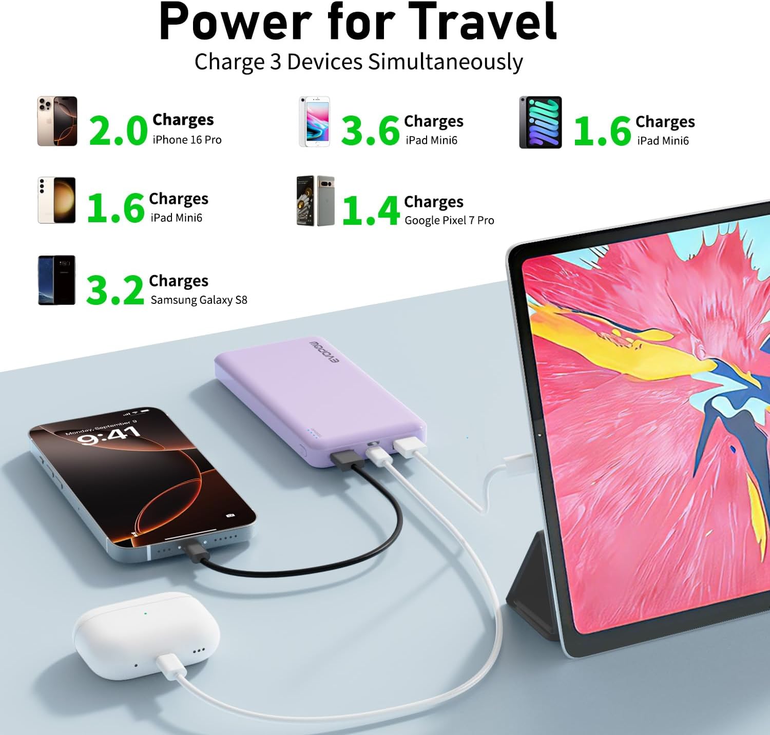 Evopow Paquete de 2 cargadores portátiles, banco de energía más del...